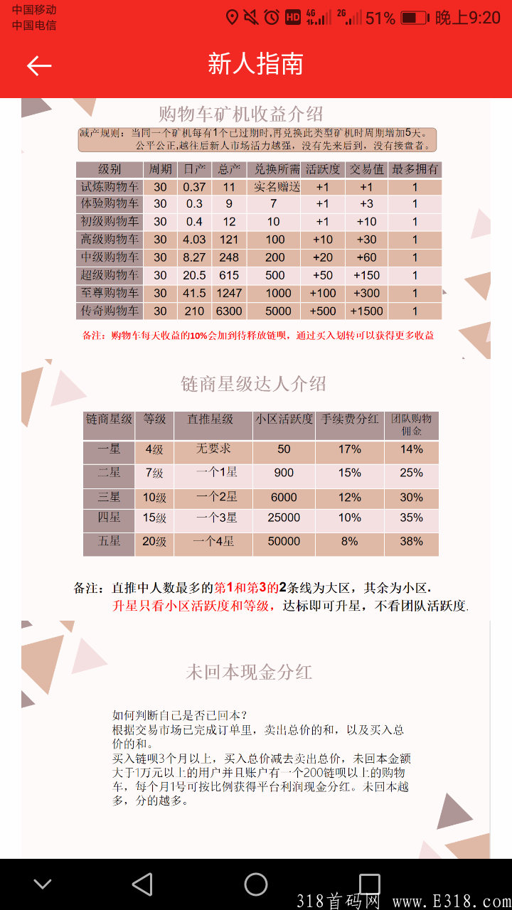 7月29首码链尚微淘，推广100，1币10元自带交易所