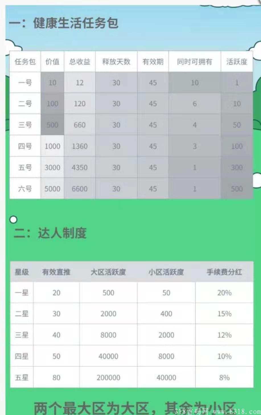 健康生活数据录入直接卖