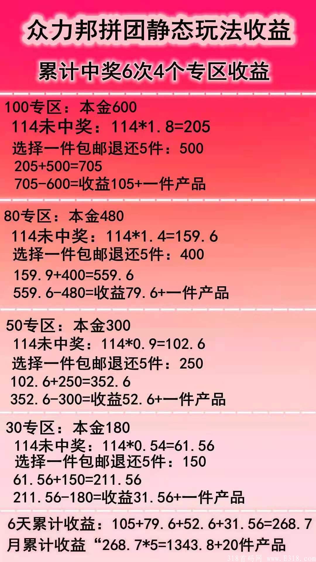 众力邦老平台，拼团火爆来袭，商城+拼团，t+0结算