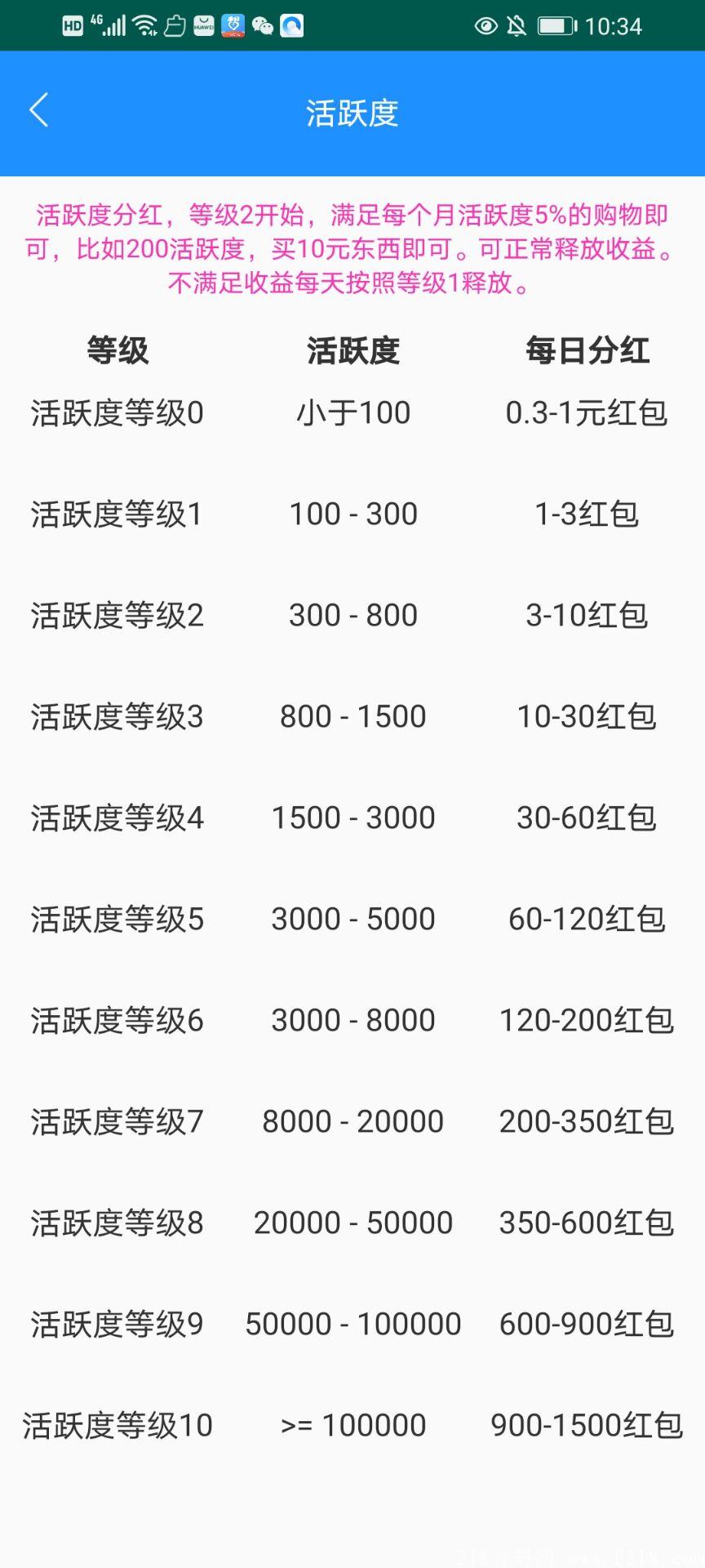 牛气拼团最新拼团游戏-首码对接团队长中