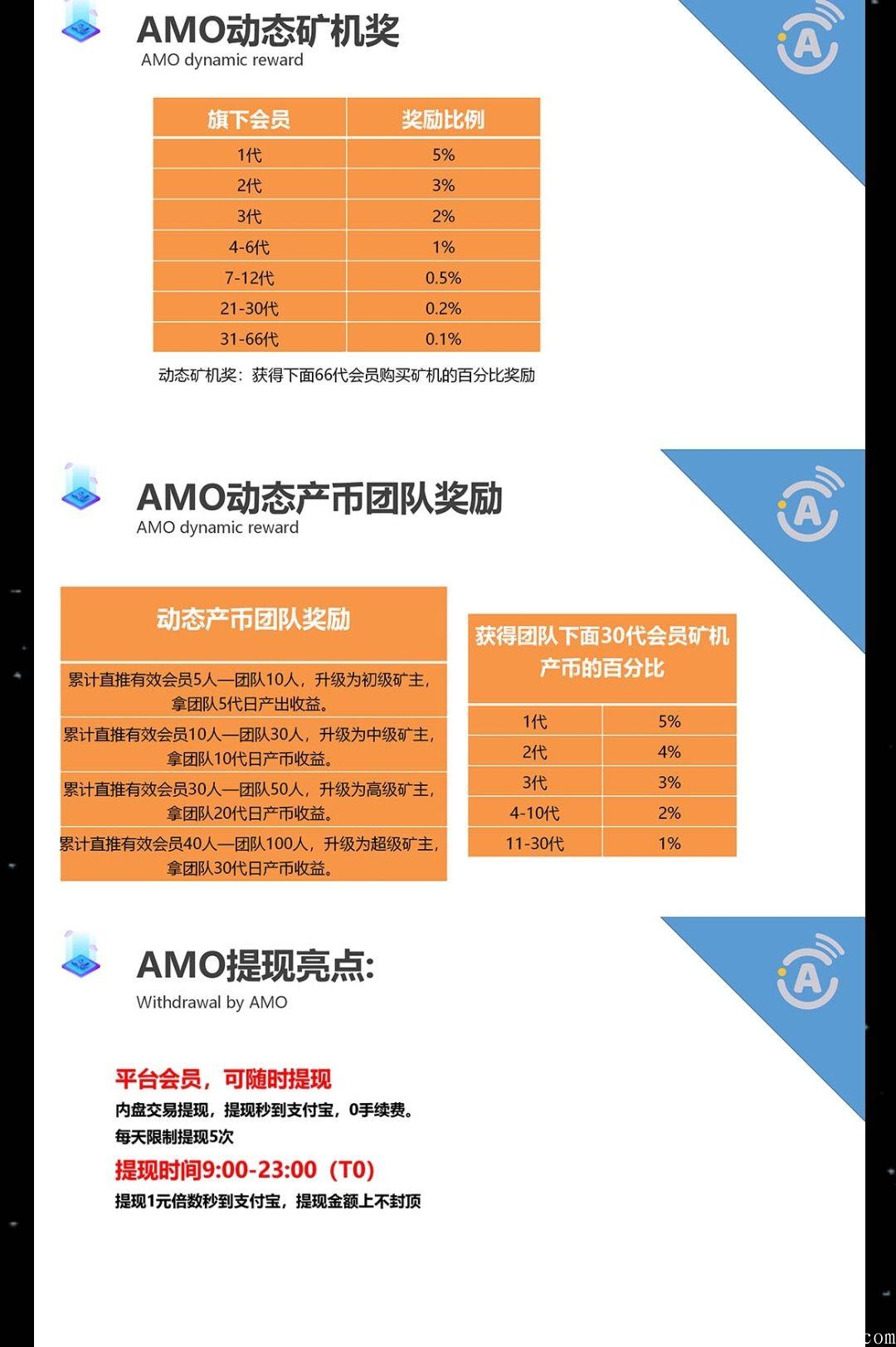 33e35ac3839aecfb.jpg AMO:注册送永久kuang机,30代收益