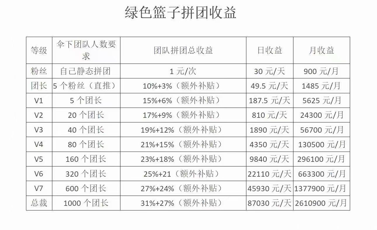 首码！绿色篮子无限扶持100/团  包开号盗号包赔！