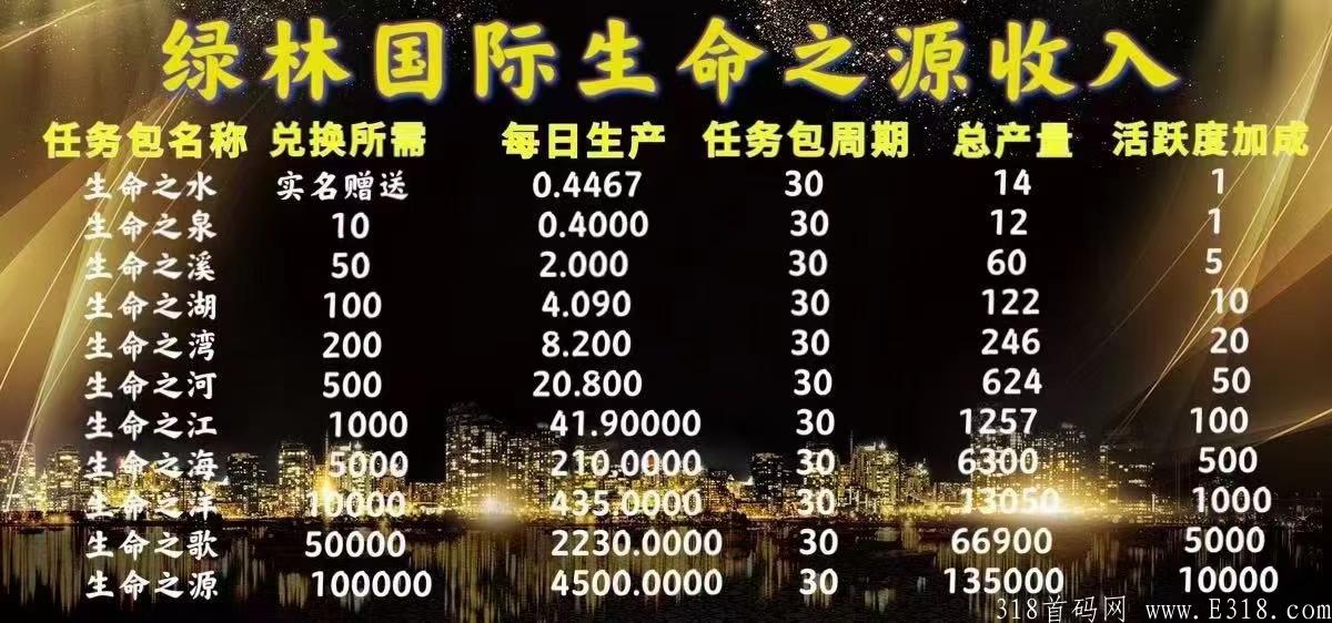 绿林国际，视频+商城聚合平台注册送14币，买卖无限制一币7元赚几百，招投资客团队