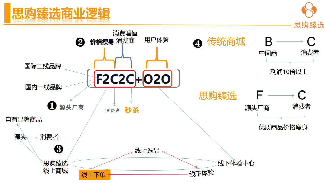 思购臻选(趣拼),头码刚出，空白市场速度扫码抢占先机