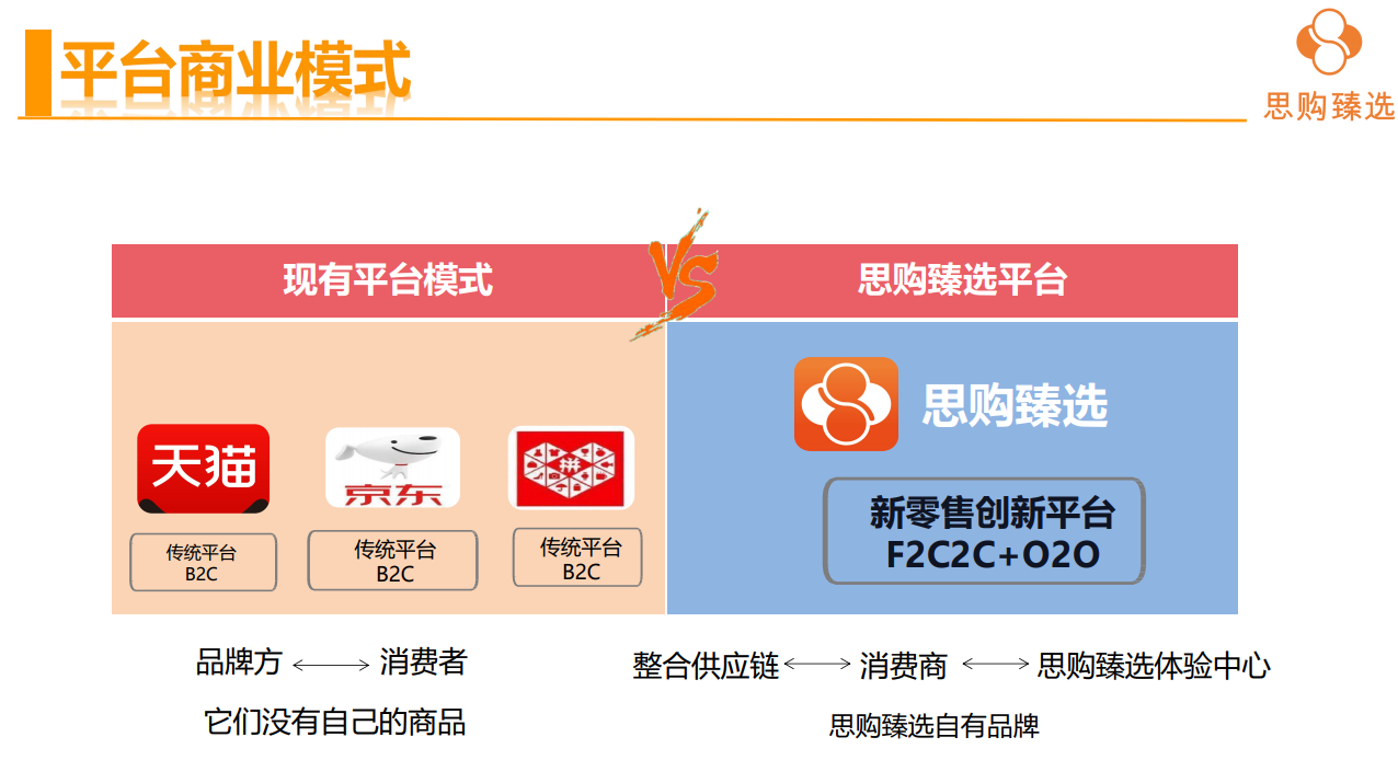 思购臻选(趣拼),头码刚出，空白市场速度扫码抢占先机