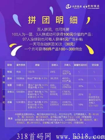 恭喜思购趣拼突破20下载没有下载的赶紧上车吃肉 