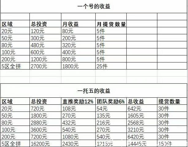见康乘拼赚，全面爆发，拼拼有礼模式，8月底2.0版本预告