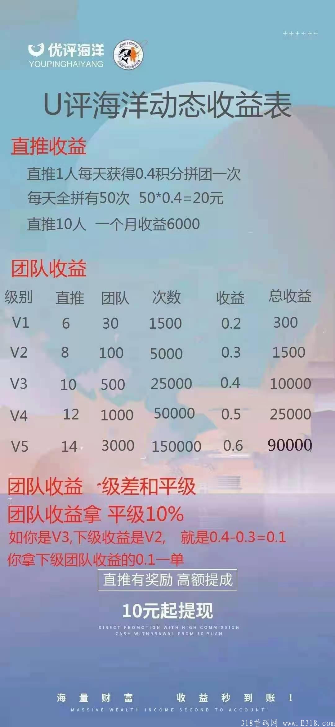 U评海洋，刚上最新拼团，U评海洋最新下载地址