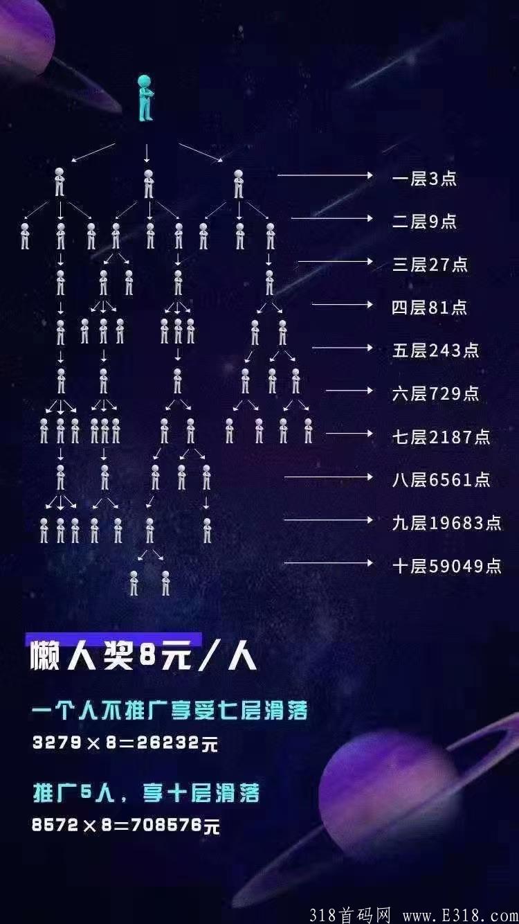首码脉客天下 全网公排自动滑落系统 