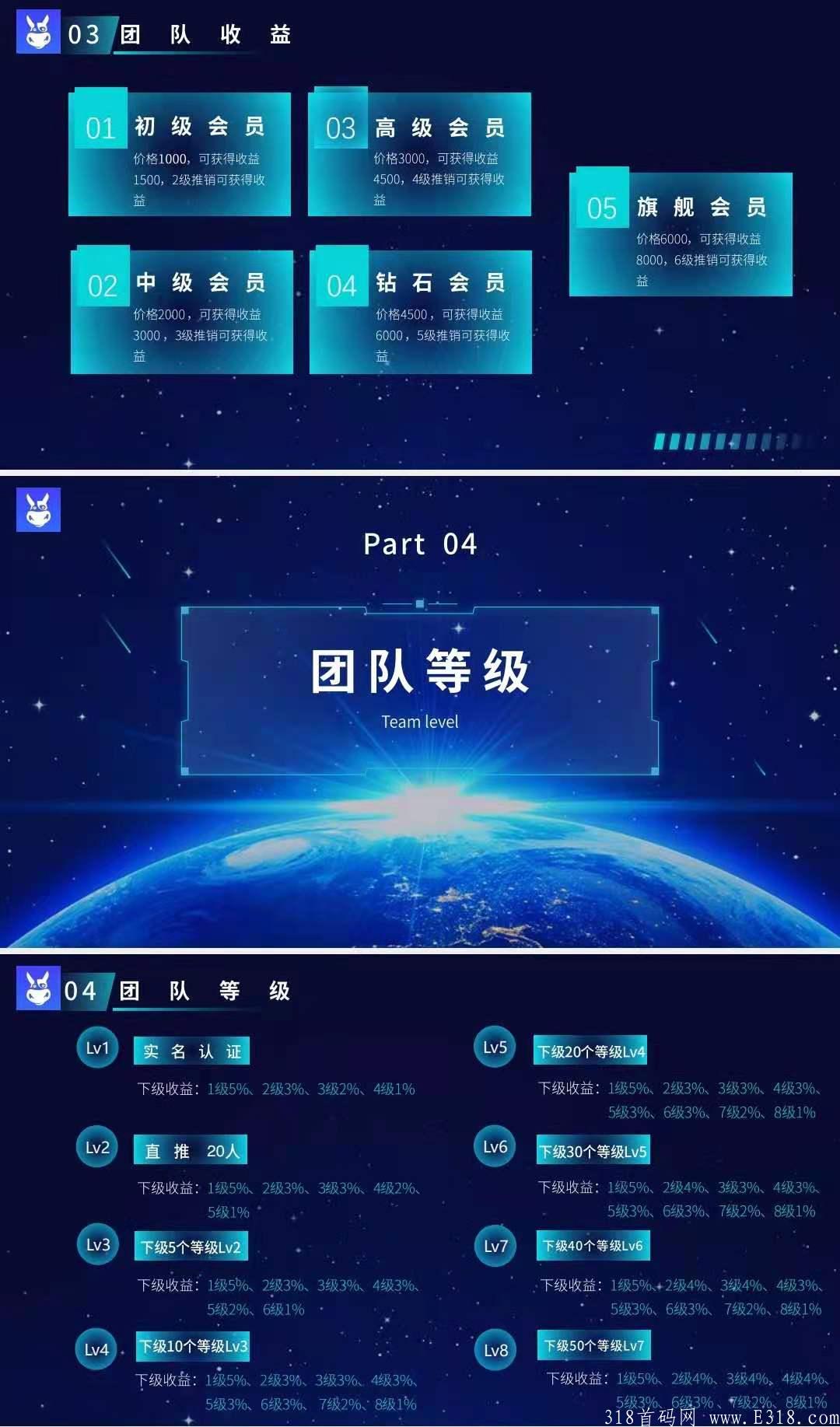 吉牛:注册送1000币，一币0.17U，8代收益