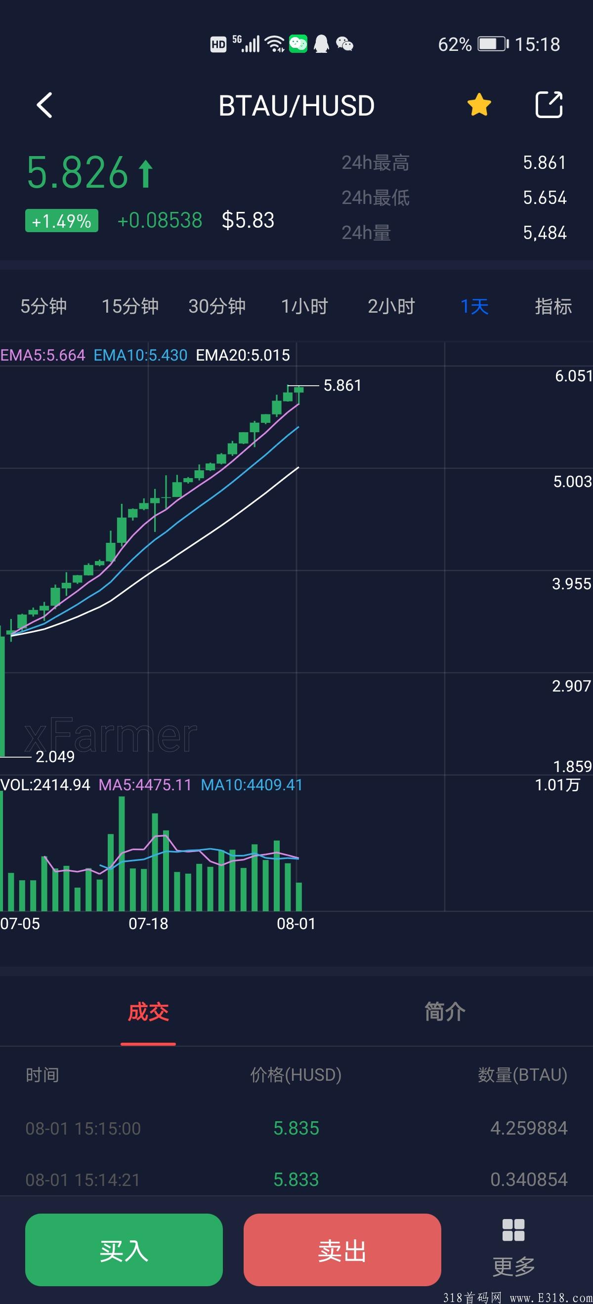 BTAU（比特金盾）的总发行量为2100万枚令牌，BTAU（比特金盾）的减半模式与比特币相同，其区块奖励大约每四年减半一次。初始流通为0枚令牌。