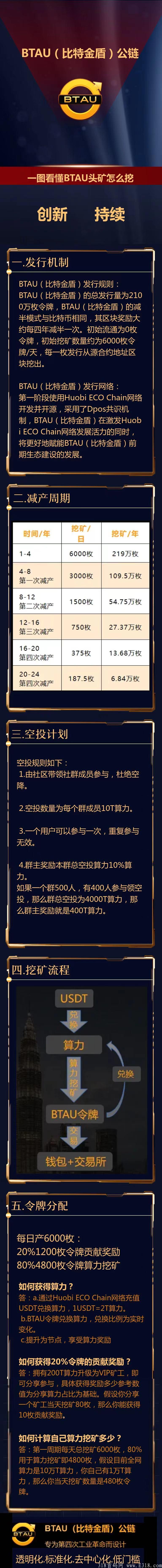 BTAU（比特金盾）的总发行量为2100万枚令牌，BTAU（比特金盾）的减半模式与比特币相同，其区块奖励大约每四年减半一次。初始流通为0枚令牌。