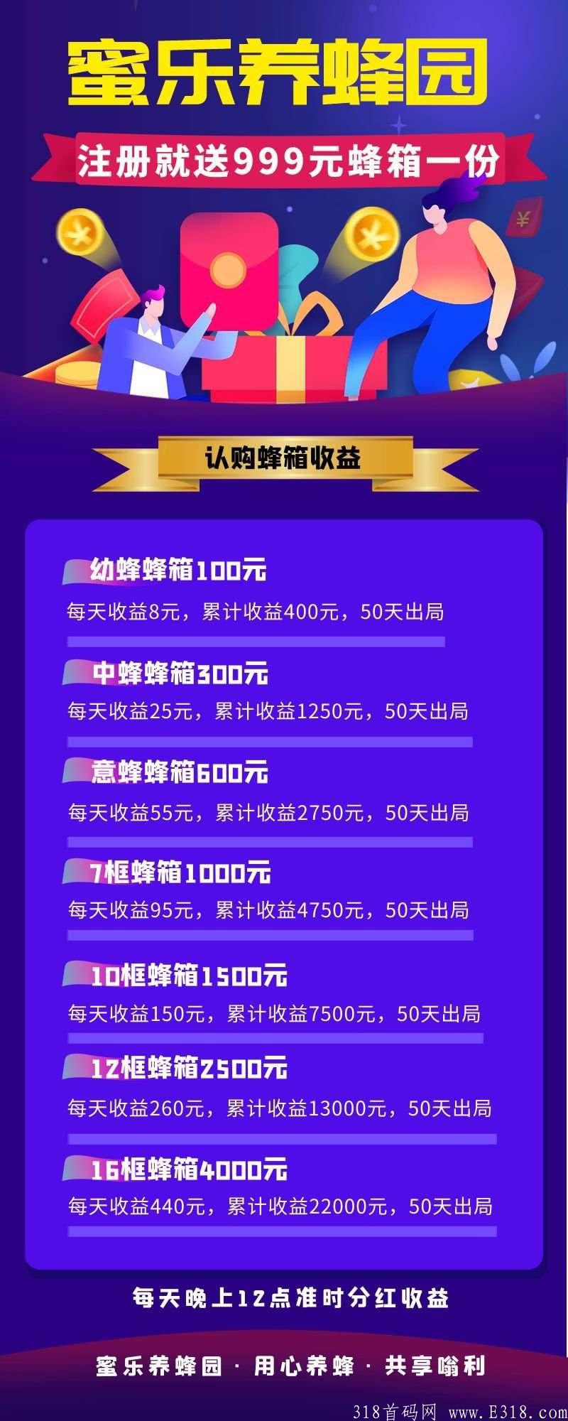 蜜乐养蜂园注册送999， 每天收益9元 50提现 有格局