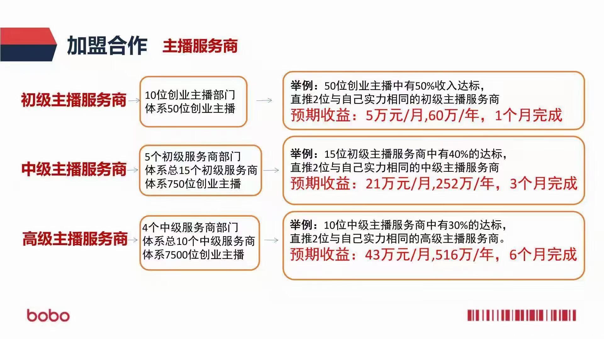 播播侠，9月首码live原创私域直播电商