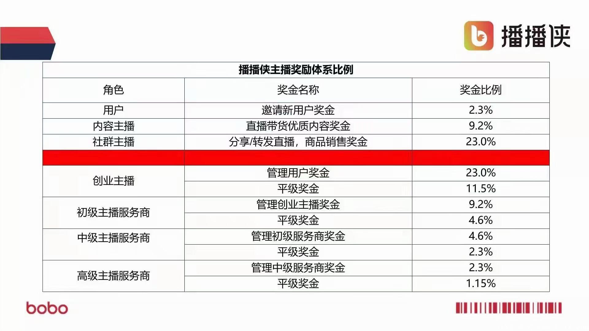 播播侠，9月首码live原创私域直播电商