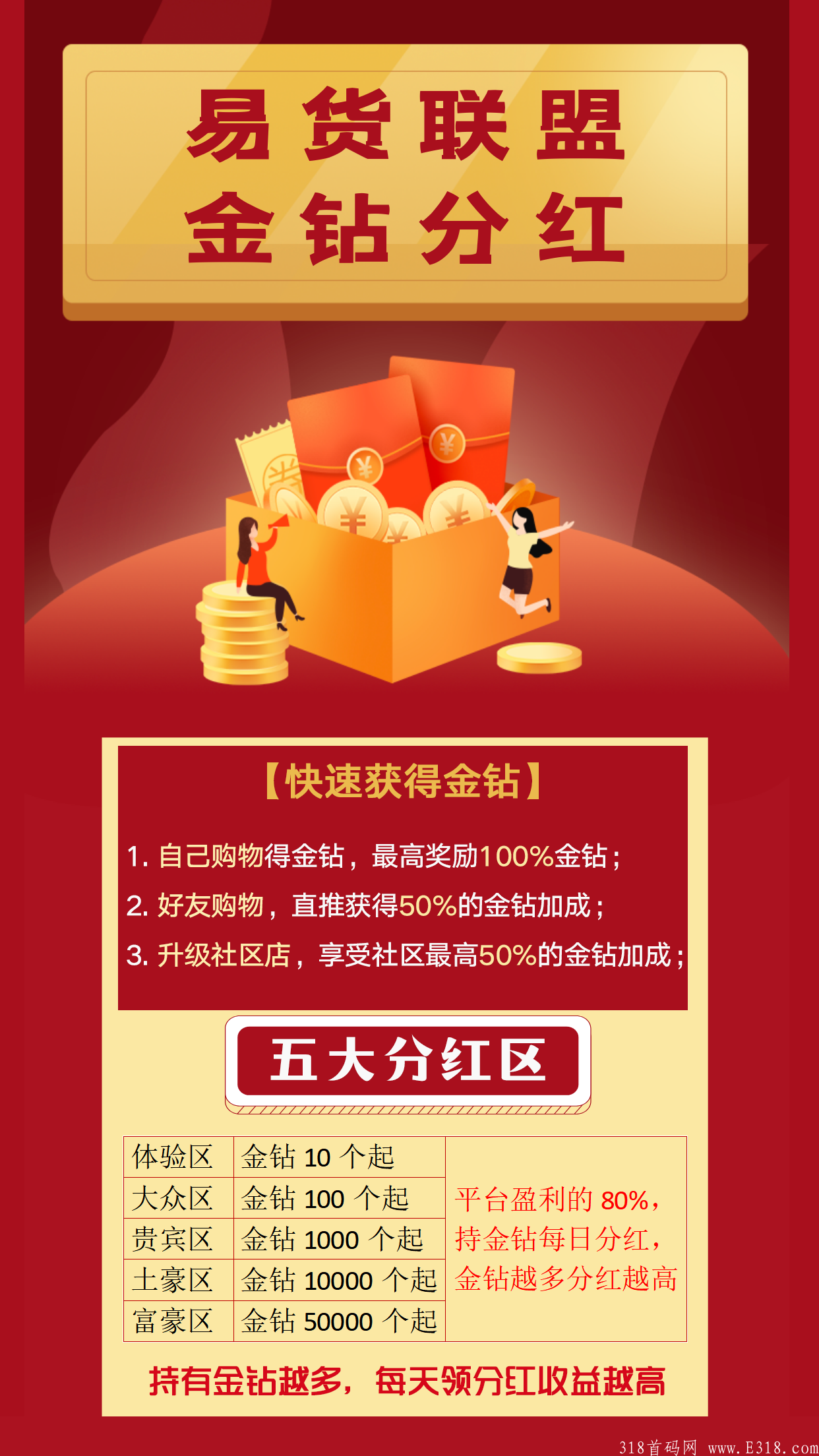 【易货联盟】免费0撸分红，人人免费分红,100%利润回馈！