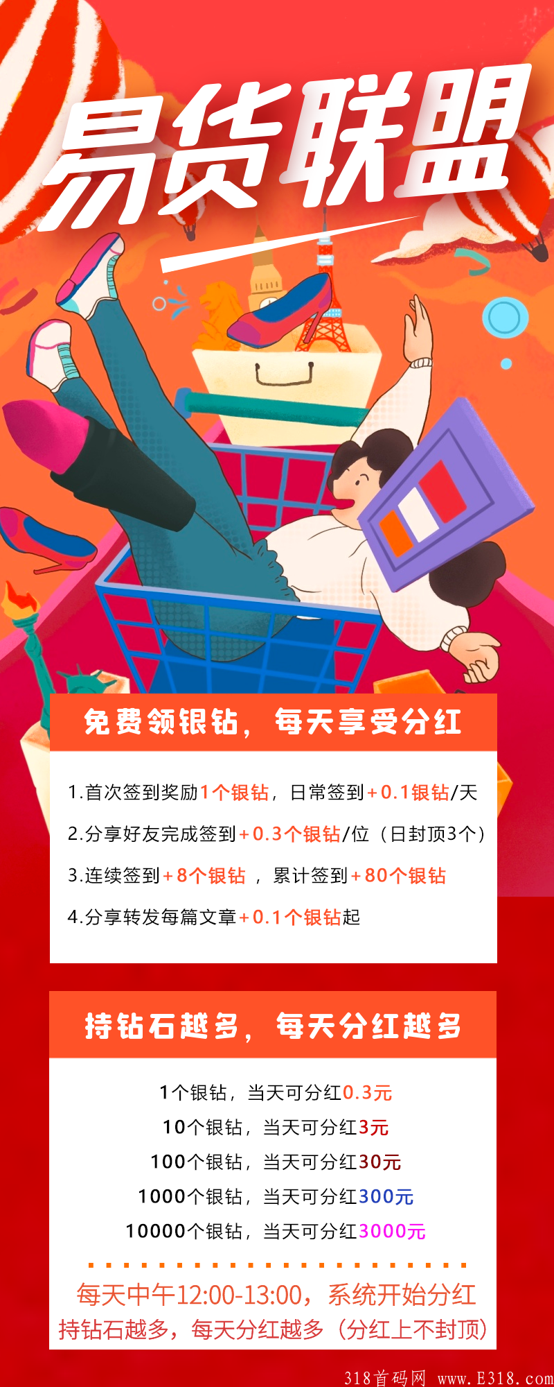 【易货联盟】免费0撸分红，人人免费分红,100%利润回馈！