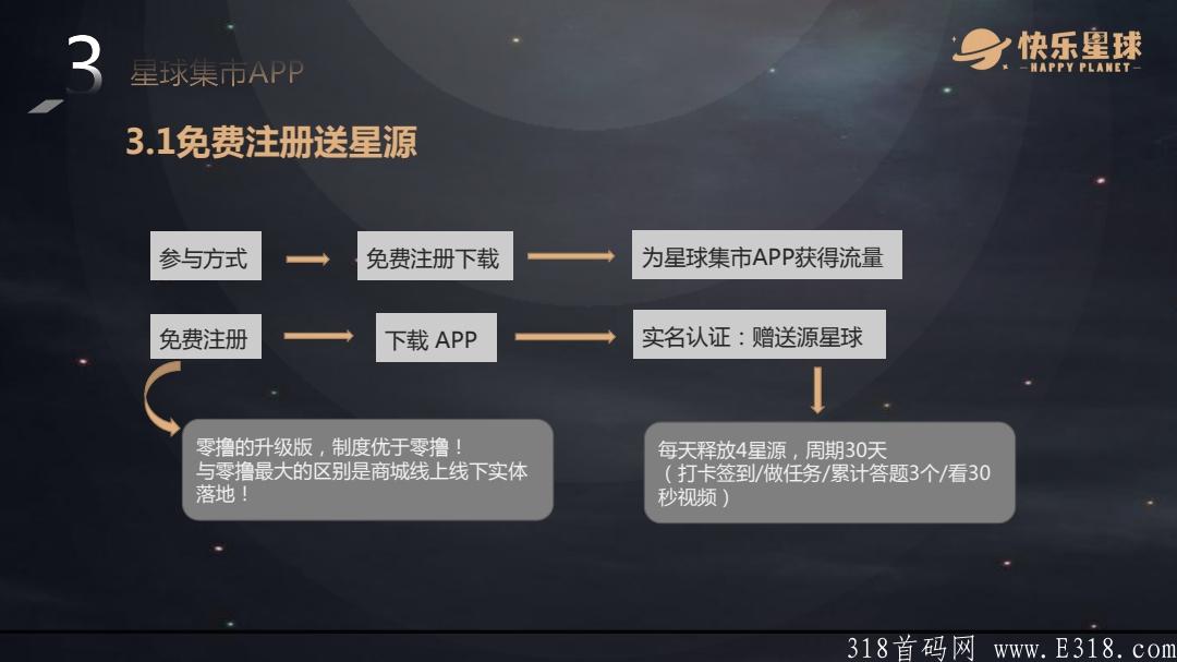 快乐星球：5G大布局：新零售社交电商