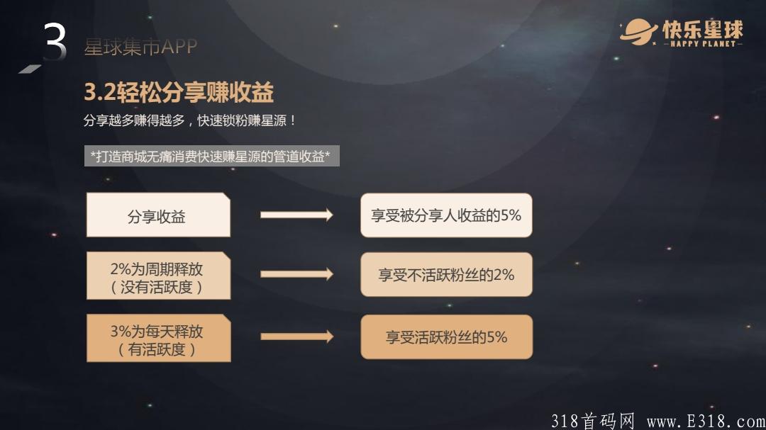快乐星球：5G大布局：新零售社交电商