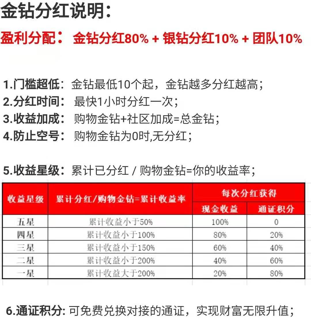mmexport1628376902349.jpg 易货联盟 开启注册空投,无需实名 微信扫码注册登录每日签到即可获得银钻。