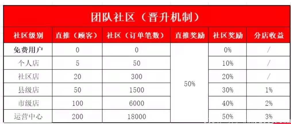 mmexport1628376894017.jpg 易货联盟 开启注册空投,无需实名 微信扫码注册登录每日签到即可获得银钻。