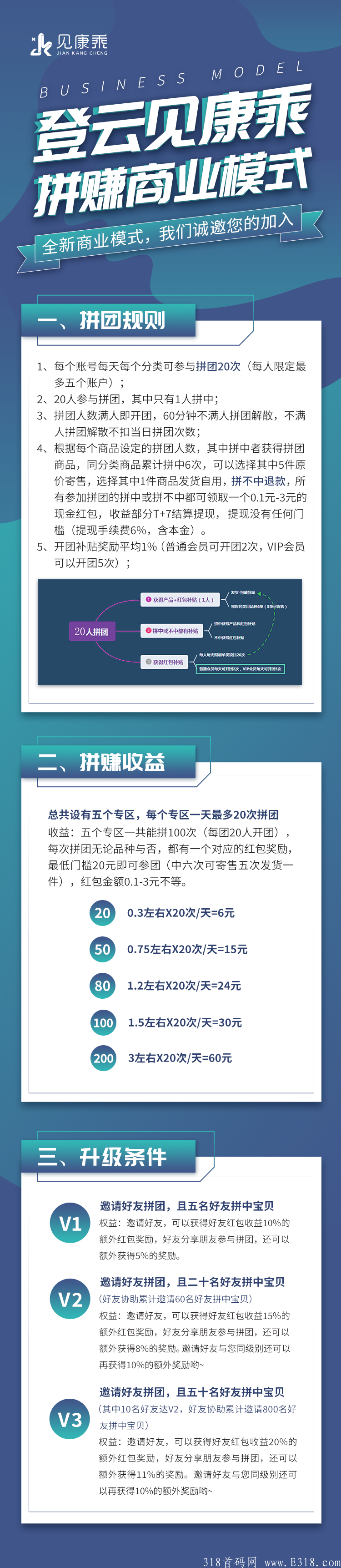 见康乘是什么？