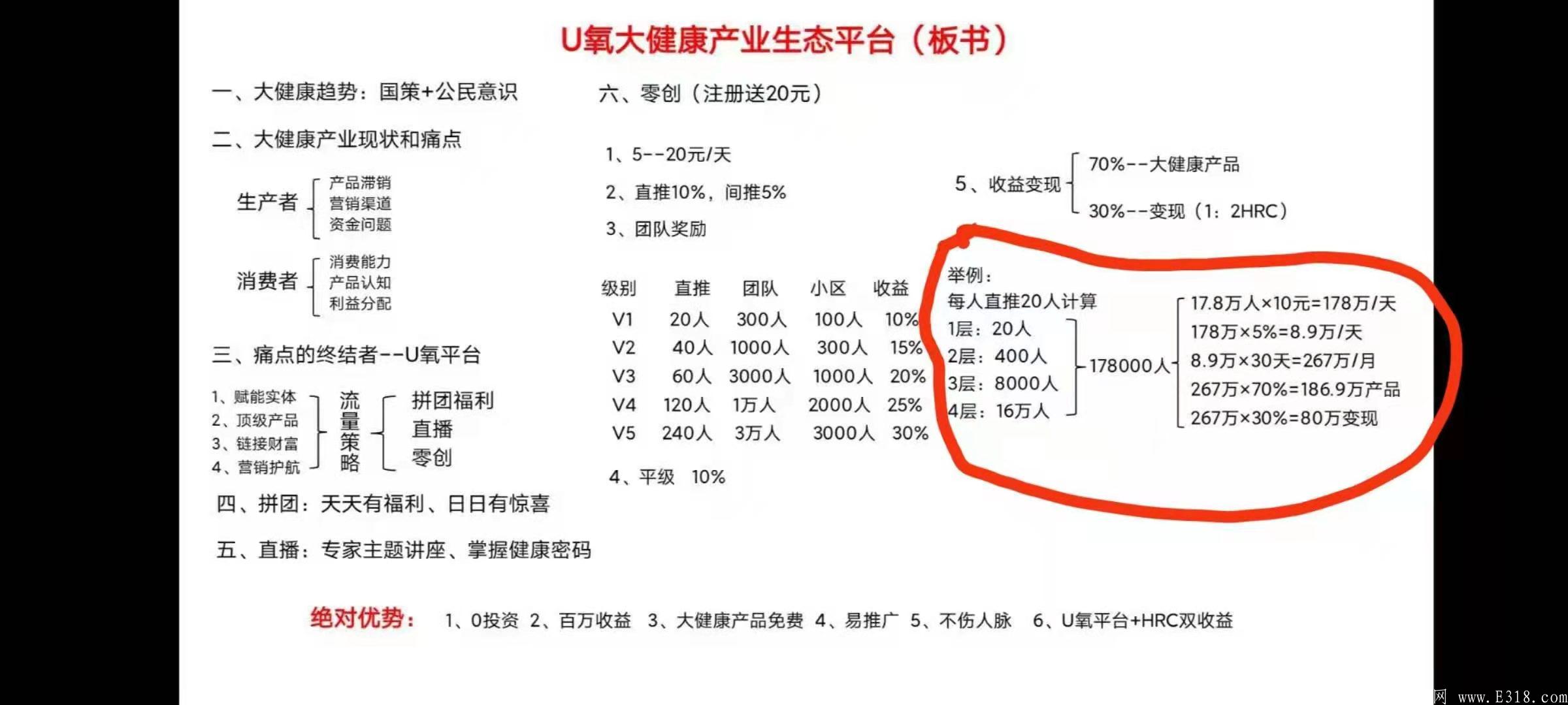 U氧大健康首码（app更新）
