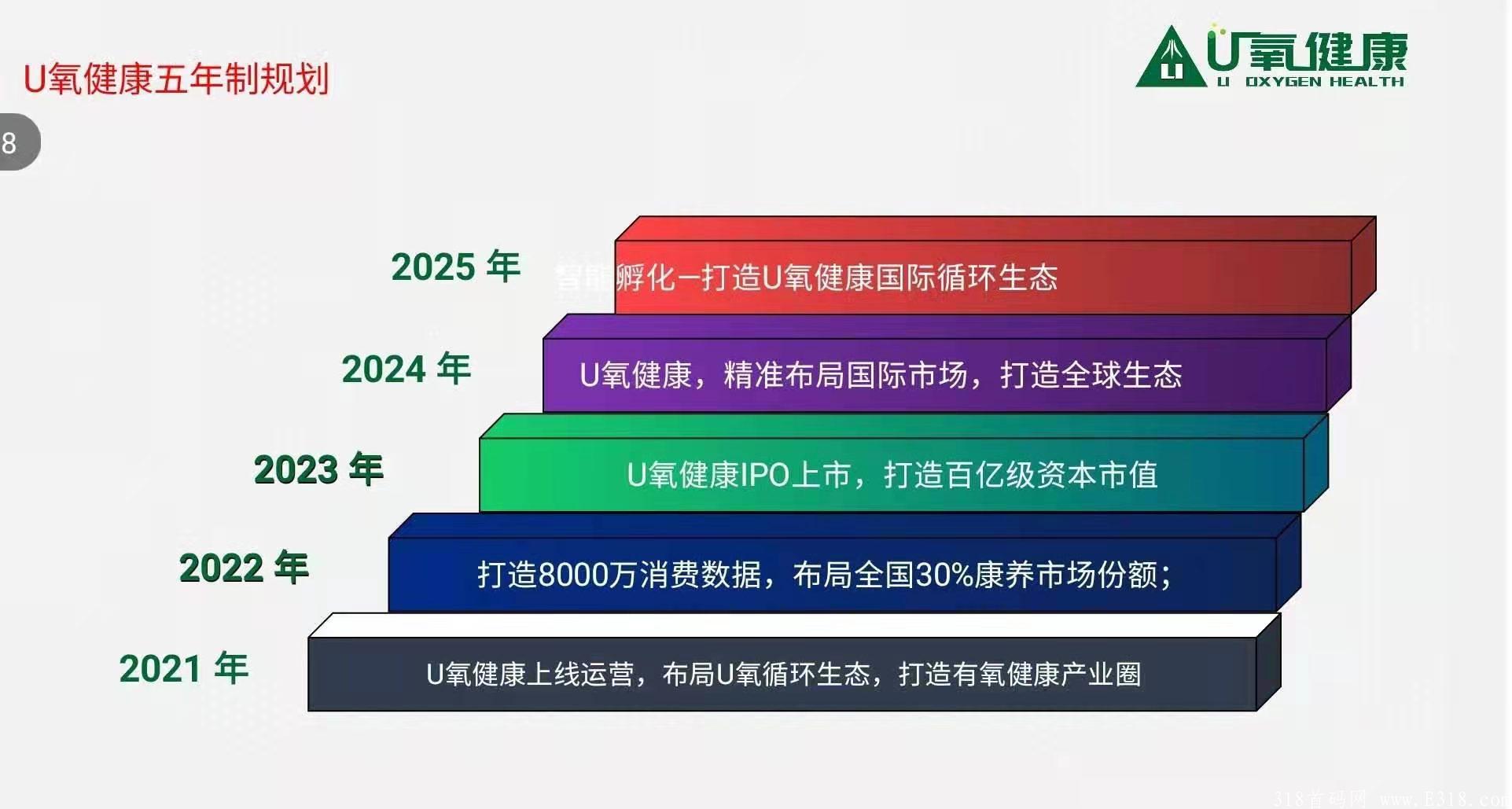 U氧大健康首码（app更新）