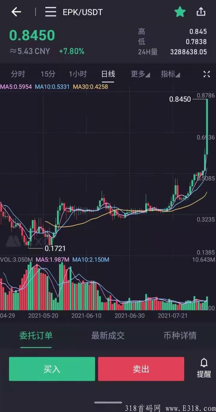 重点推荐项目目前一币7元 EpiK火爆全网 10天后主网上线