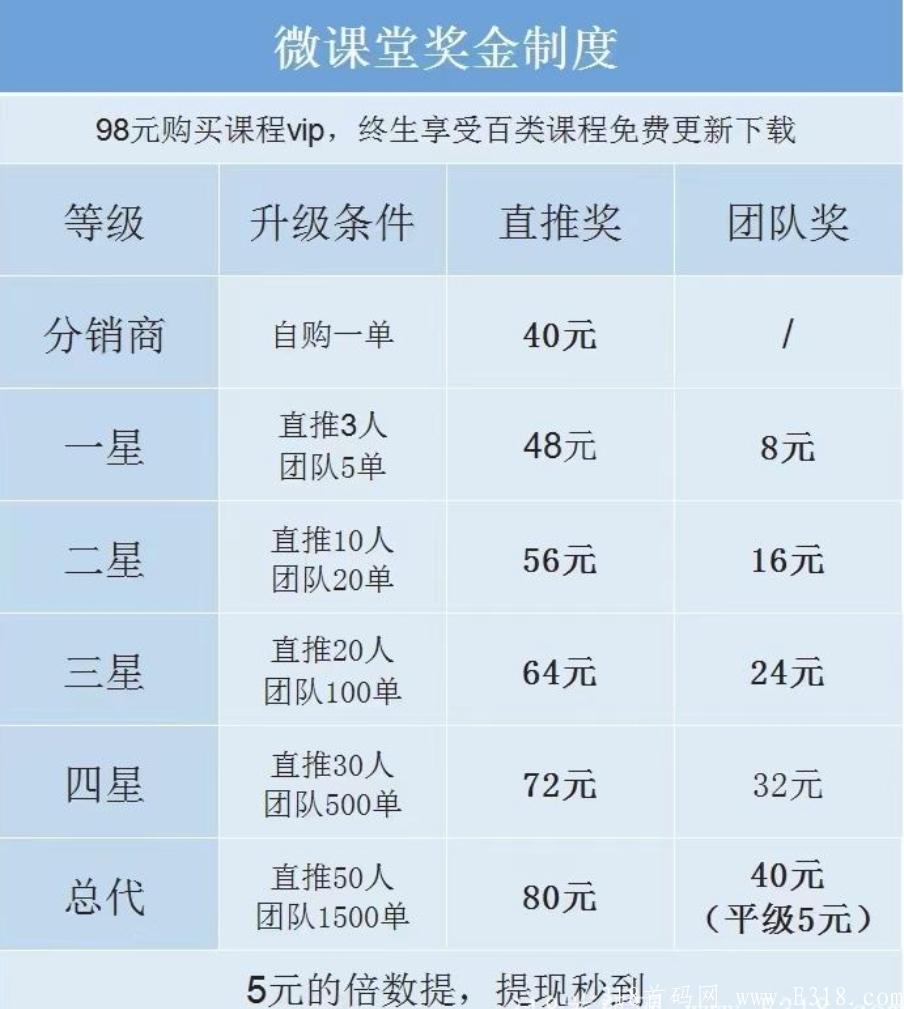 微课堂知识经济，首码刚出，重金扶持，暴利持久
