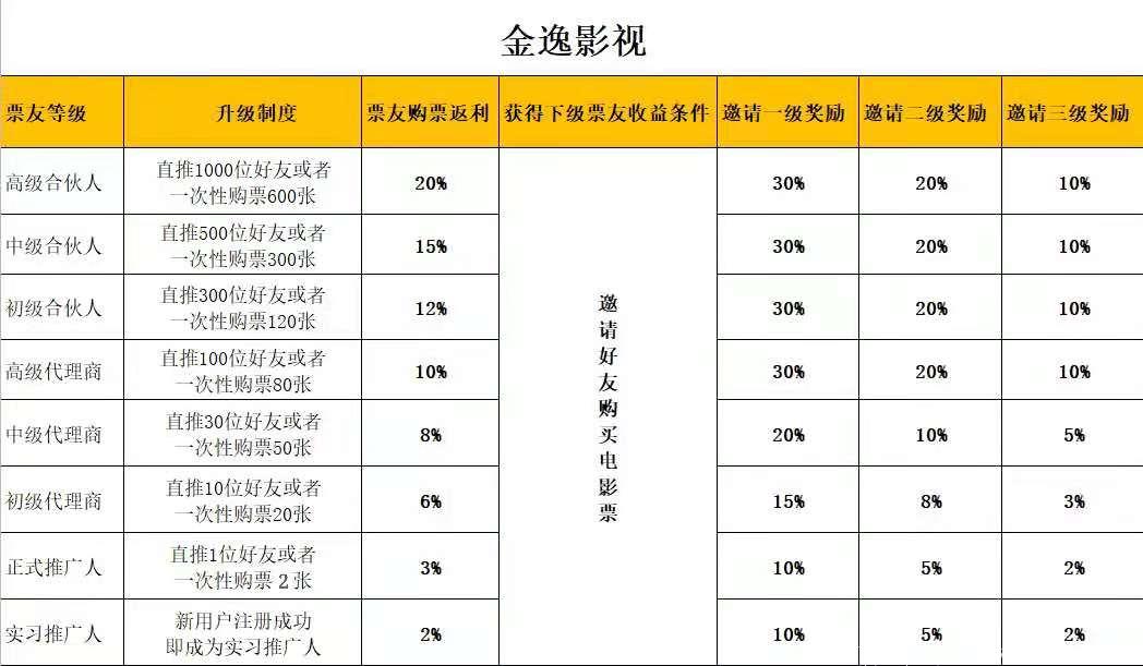    金逸影视app，单撸神器现在注册就送188元。