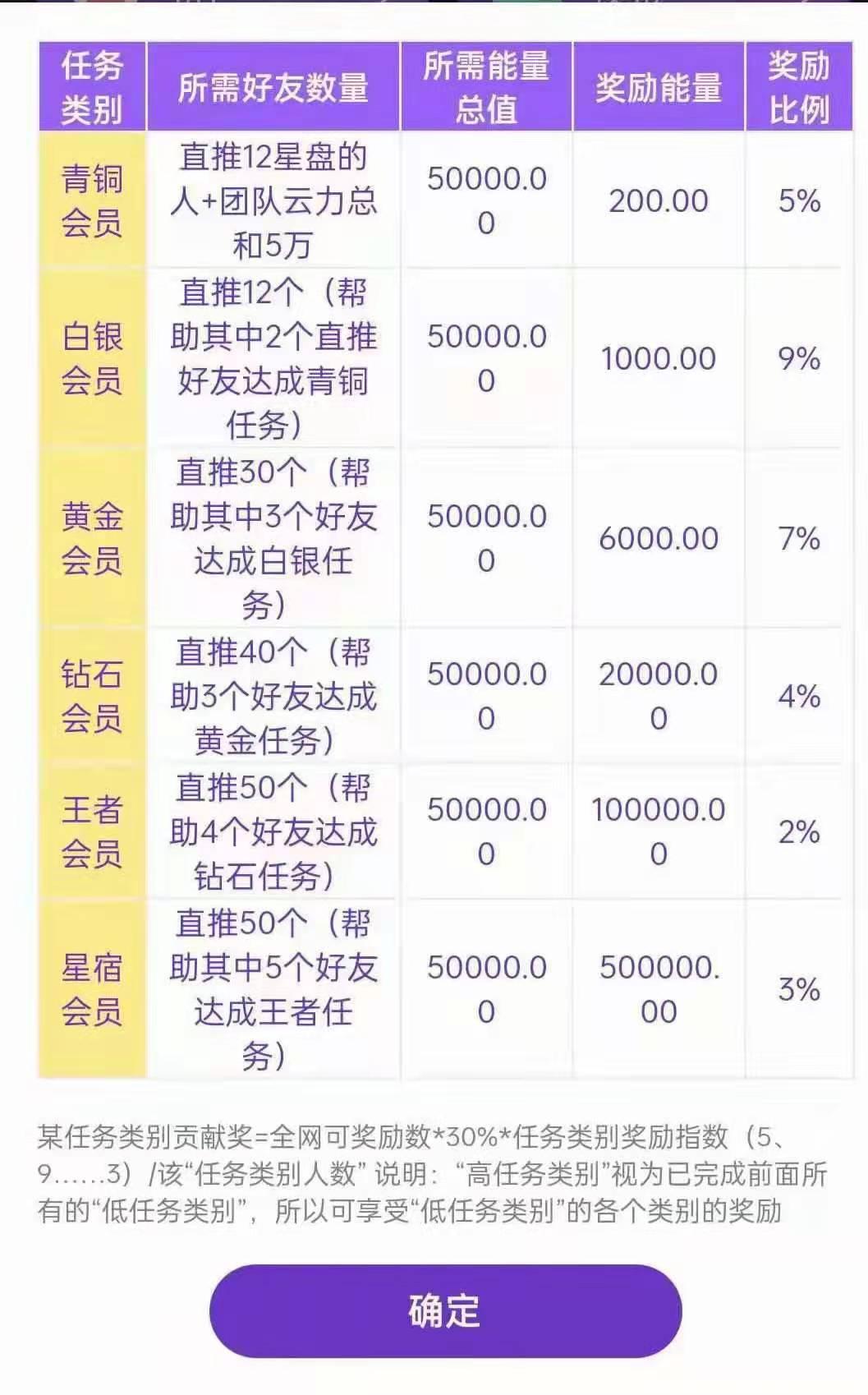 零撸主流币，已到账，玩法简单粗暴