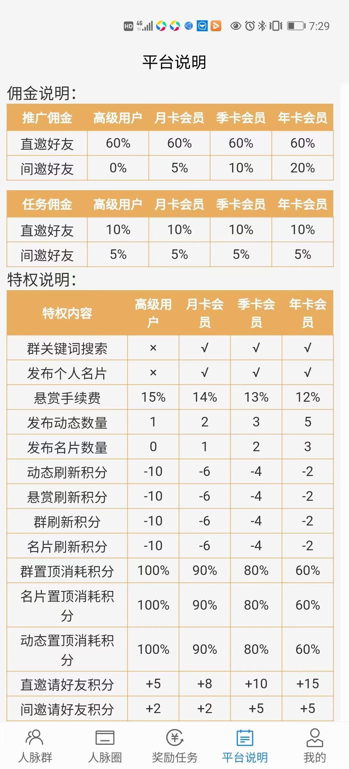 做拼团没渠道推广吗？打造团队首选！