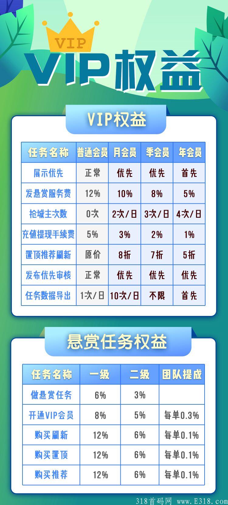 豆帮全新模式，纯零撸，无套路