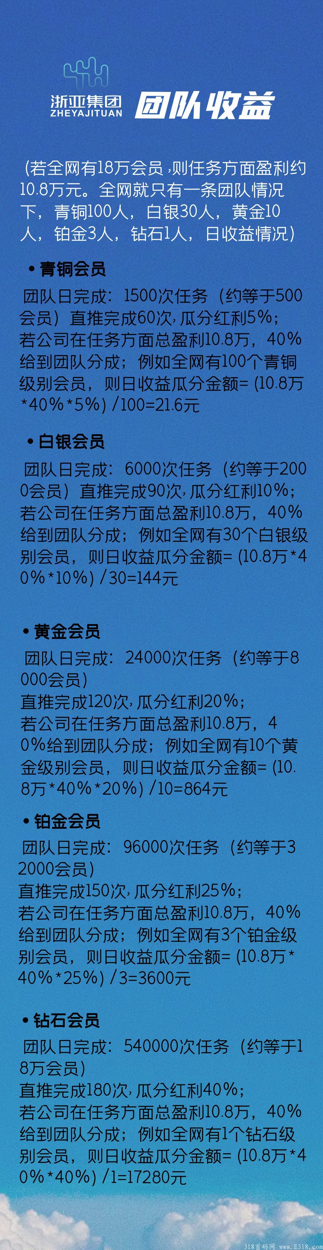 YYH首码对接团队长