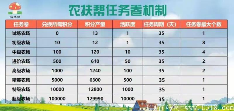 8月14农扶帮，无限代1.5，积分可卖我