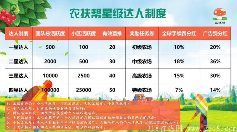 8月14农扶帮，无限代1.5，积分可卖我