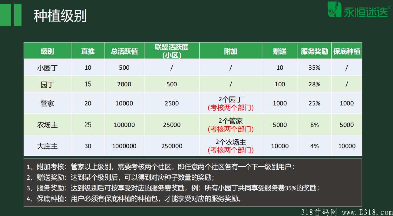 迷迭庄园项目正式启航！第一批吃肉欢迎对接