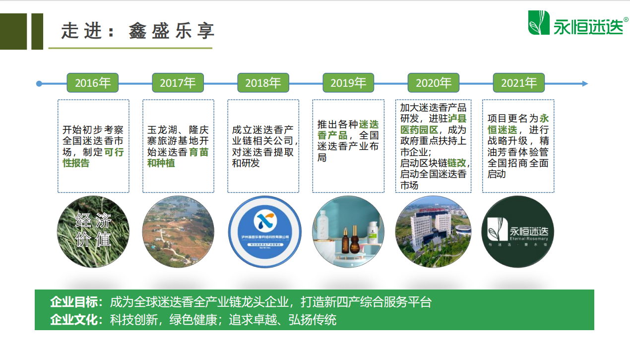 迷迭庄园项目正式启航！第一批吃肉欢迎对接