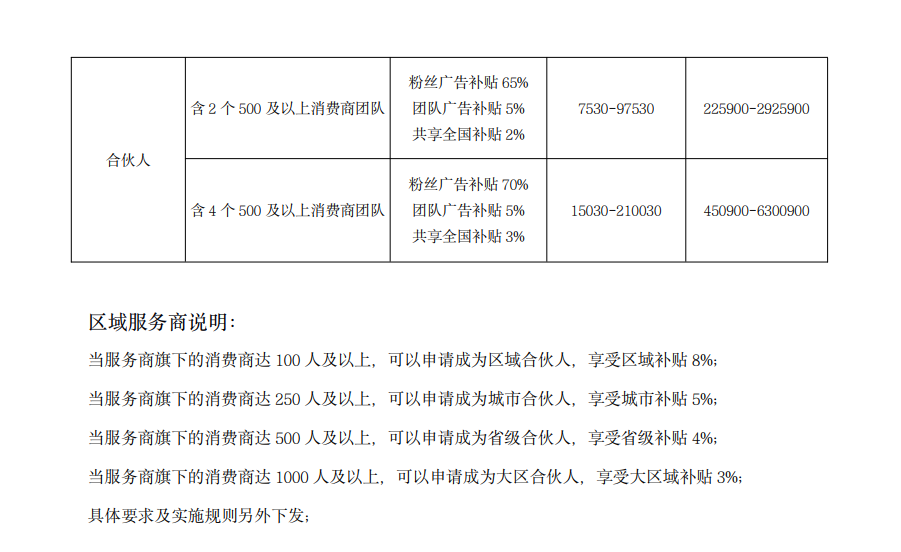 2021081511364196.png 红豆角拼团,继联通平台又一手机运营商旗下平台,首码强占先机!