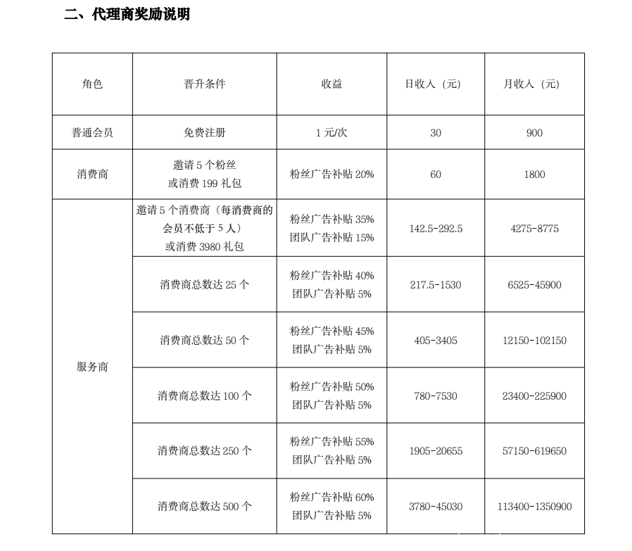 电信旗下子公司《红豆角》拼团首码上线