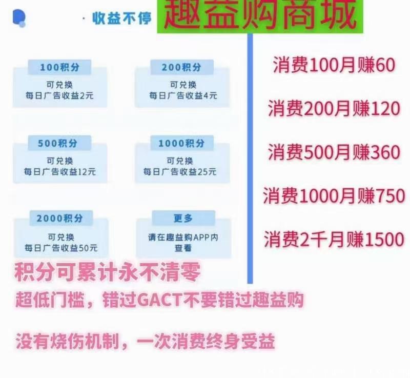 错过拼团红利期，别错过下半年广告电商红利了，趣益购首码来袭，新模式，新机会，高扶持等你来。