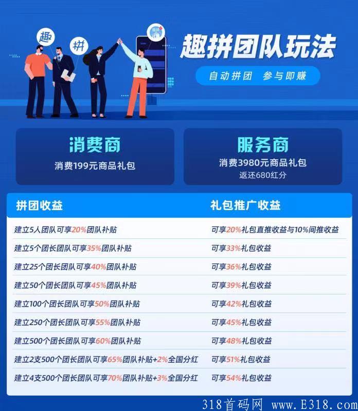 电信旗下红豆角拼团。根正苗红。没有跑路的后顾之忧。