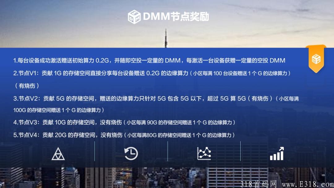 DMM非零撸项目需门票高扶持