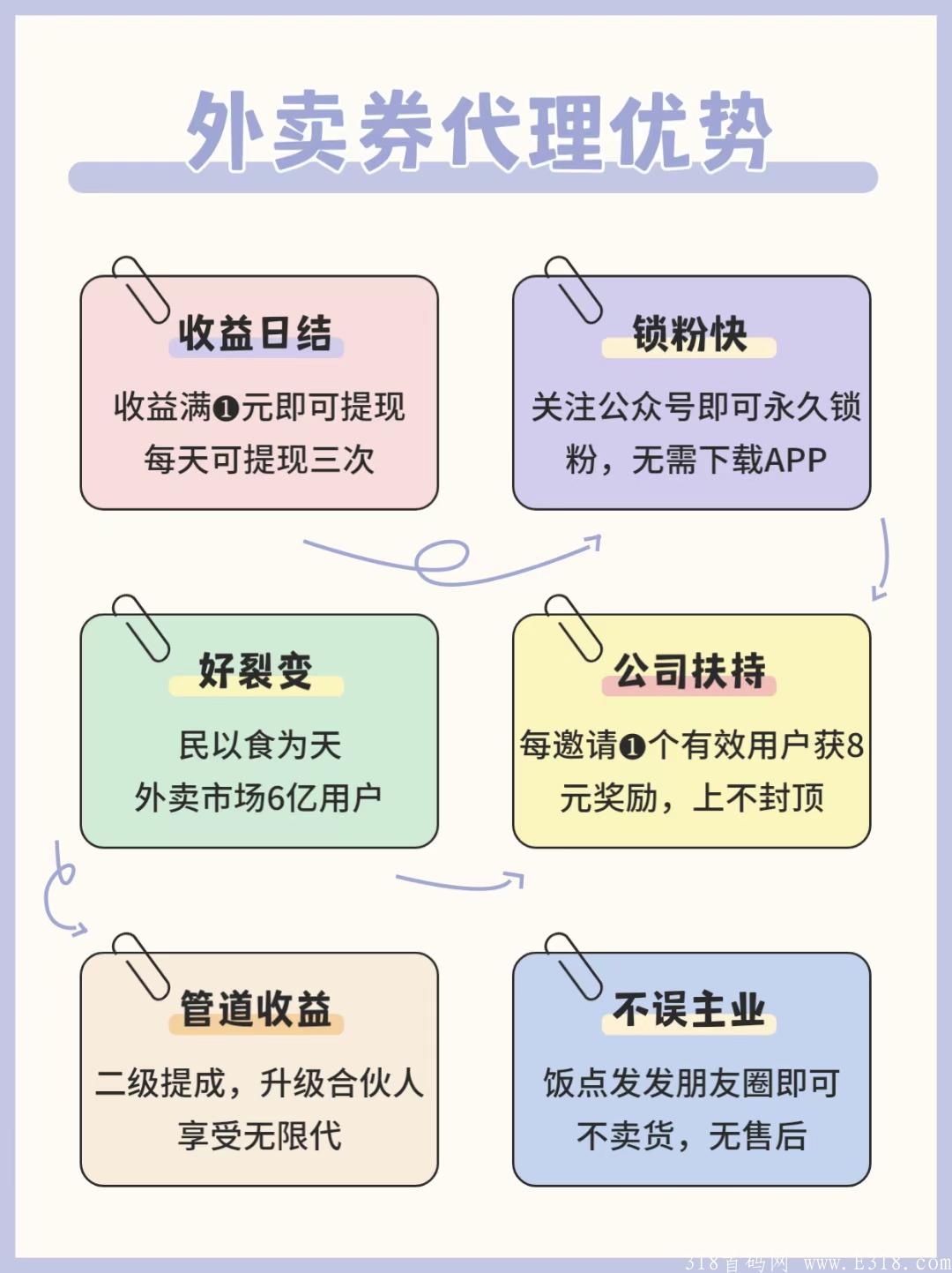 外卖券儿，0元项目免费招商 期待你的加入！
