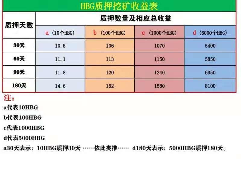 mmexport1629512519239.jpg HBG 错失良机 后悔终生!