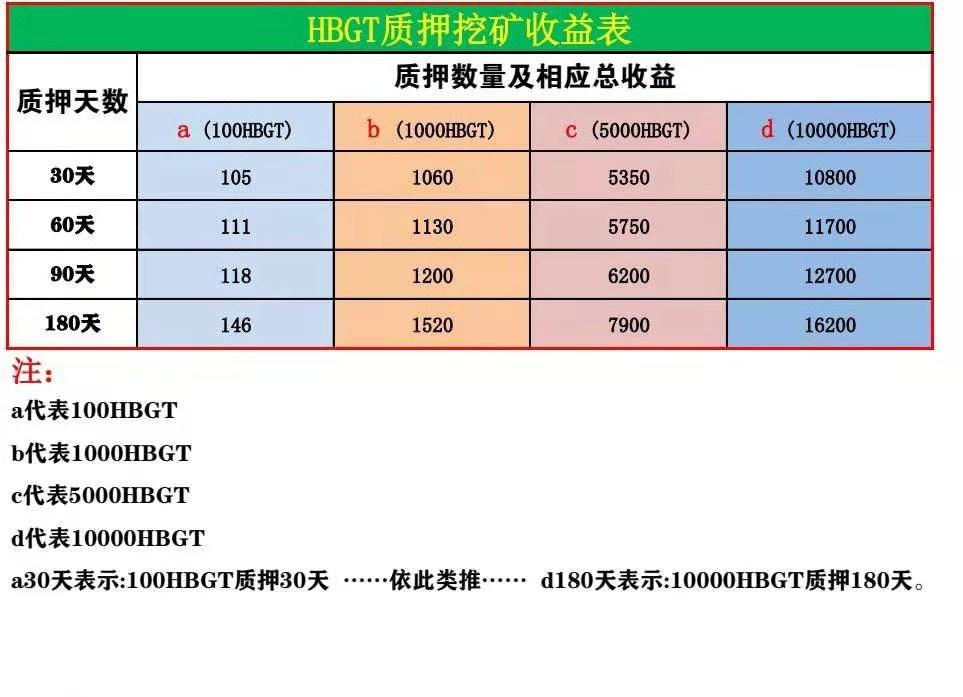 mmexport1629512517459.jpg HBG 错失良机 后悔终生!