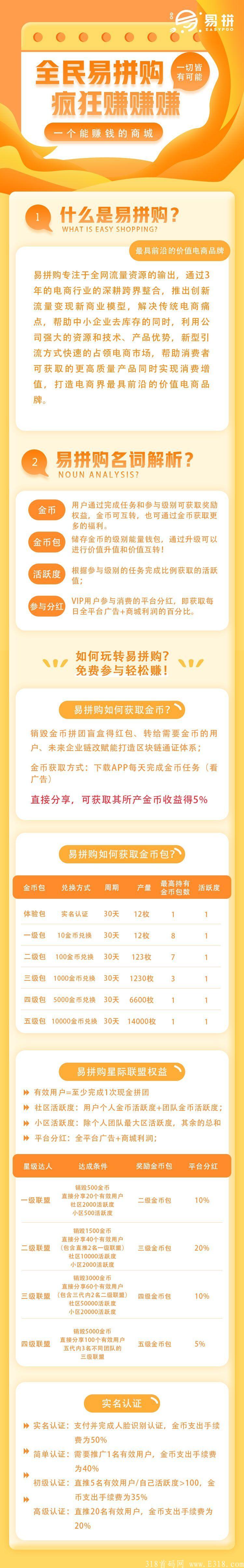 易拼购项目方有钱肯花钱，招募首码，扶持千万钱干市场，欢迎滴滴