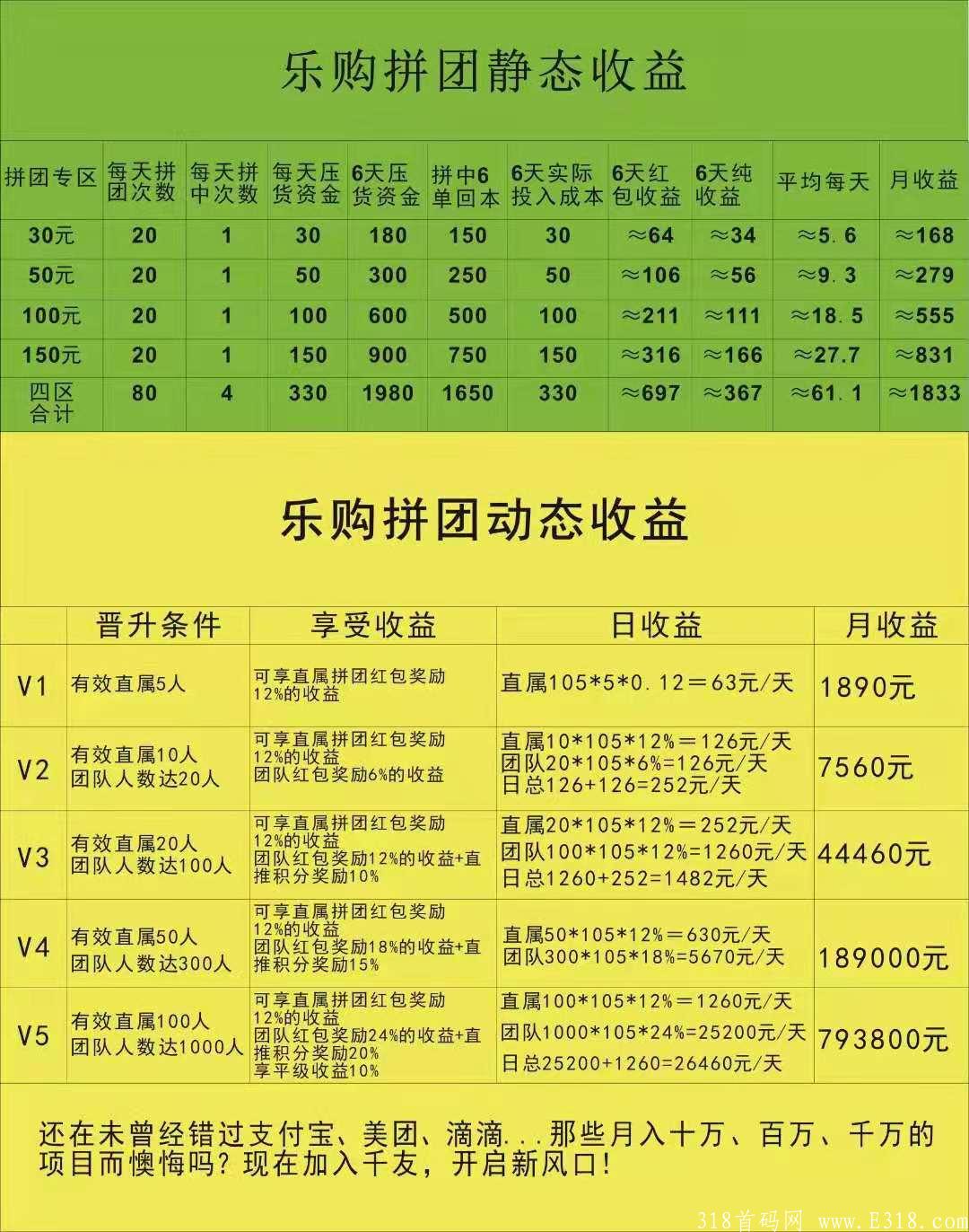 (25首码）火爆全网，千友乐透，颠覆性得模式，全新拼团玩法