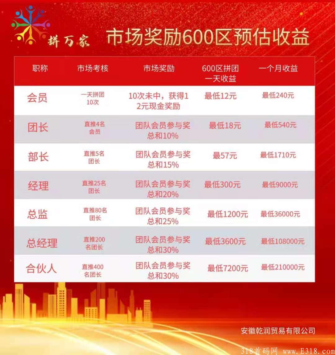 拼万家稳定拼团石榴铺推荐